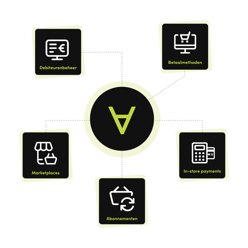 Buckaroo Product Cloud